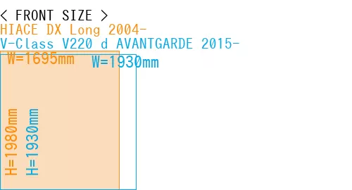 #HIACE DX Long 2004- + V-Class V220 d AVANTGARDE 2015-